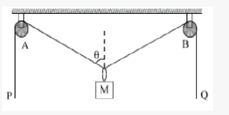 Question image for In the arrangement shown in fig. the ends P and Q